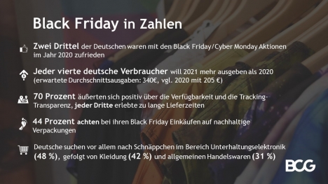 Nachhaltigkeit auch am Black Friday ein Thema -